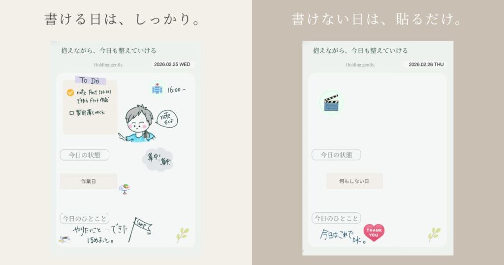 GoodNotesで使えるデイリーステータスラベルの使用例。書く日と貼るだけの日の比較画面。